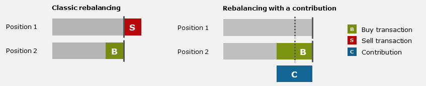 Portfolio Rebalancing