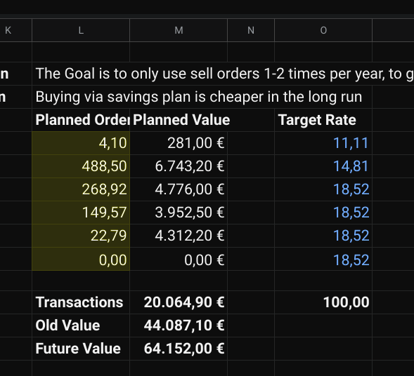 Portfolio Rebalancing